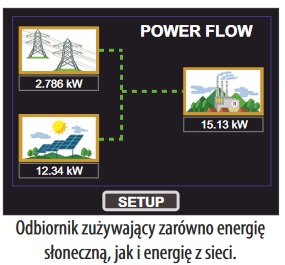 Ogranicznik mocy wyjściowej inwerterów PVSA